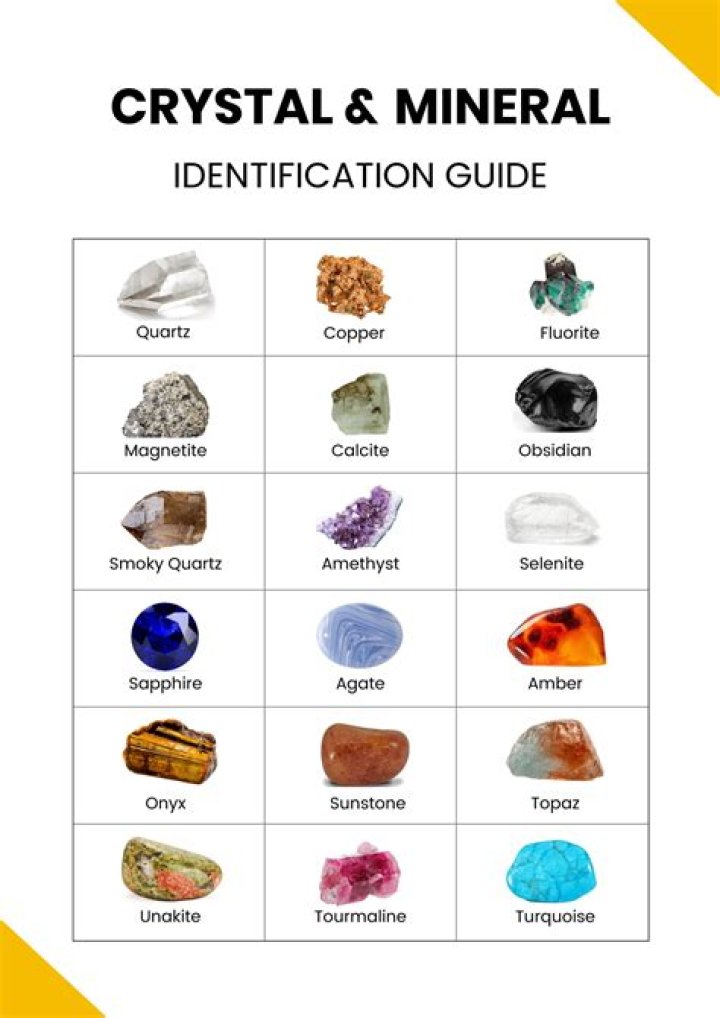 What Minerals are used in crafting?