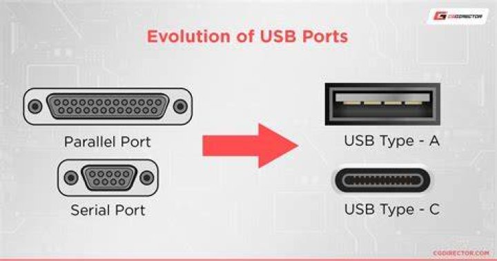 What port is this and what is is used for? [duplicate]