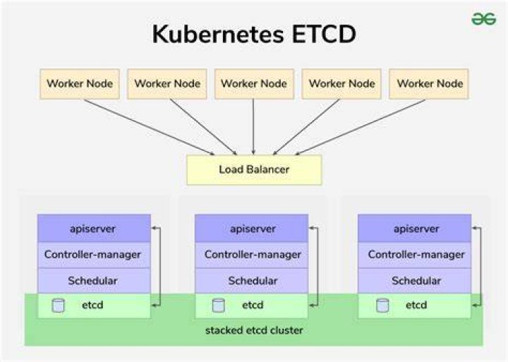 What should I do if the etcd installation hangs?