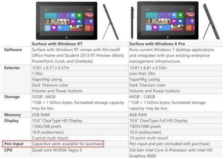 What types of styluses would work on a Microsoft Surface?