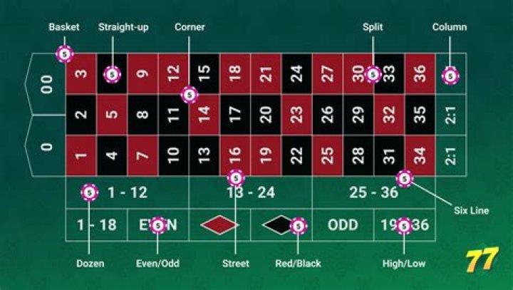 When the roulette has hit 5 reds why shouldn't I bet to black?