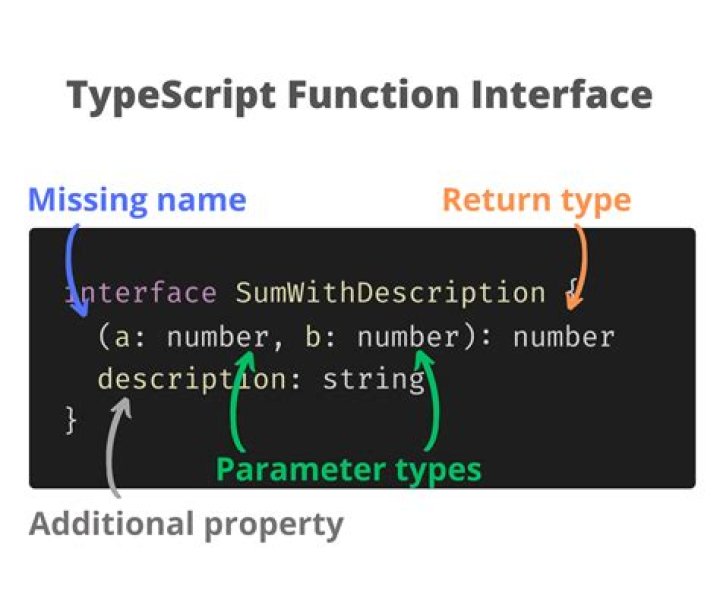 When use a interface or class in Typescript [duplicate]