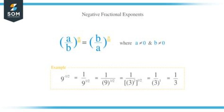 When you flip a fraction to remove the negative exponent, do you flip all of what's on numerator and denominator?