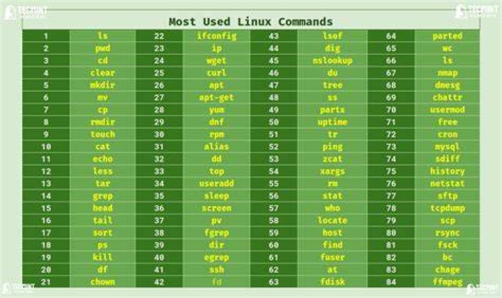 Where can i find a list of commands for bash 4.2 [duplicate]