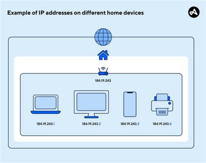 Where does dhcpclient store address
