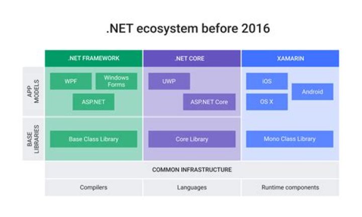 Where is .NET Framework 4.5 directory located?
