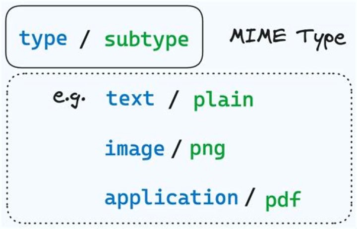 Where is the file used by file(1) and libmagic to determine mime types?