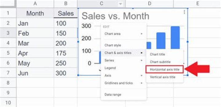 Where the title axis options are in Excel
