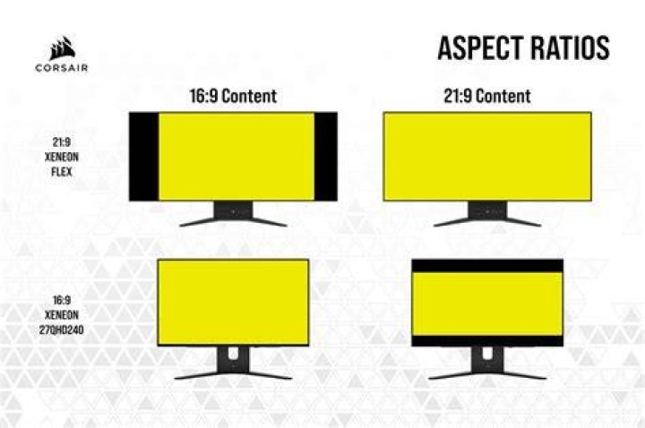 Which aspect ratio to choose for 1366x768 resolution to play game at monitor physical aspect ratio?