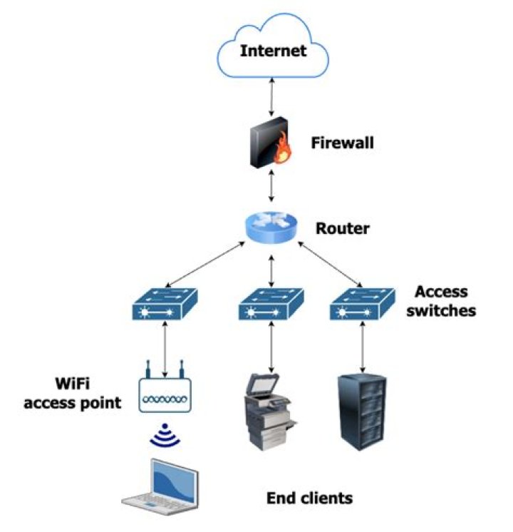 Which network connection is used if connect using multiple interfaces