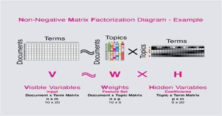 Which non-negative matrices have negative eigenvalues?