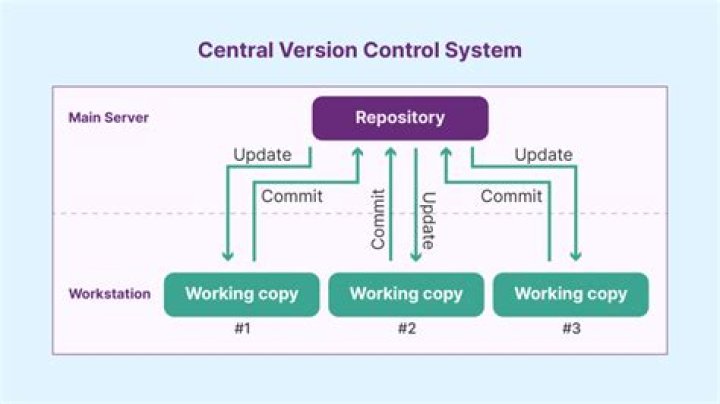 Which version control system to use?