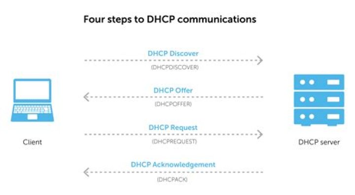 Why are DHCP messages broadcast?