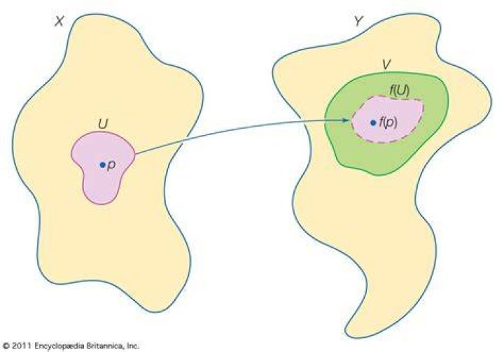 Why are homeomorphisms important?