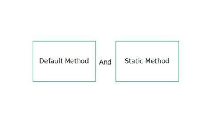 Why are interface variables static and final by default?