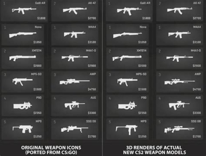 Why are some CS:GO weapons considered 