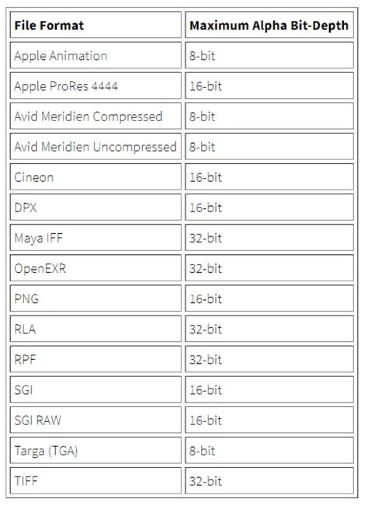 Why are there no video formats that support transparency?