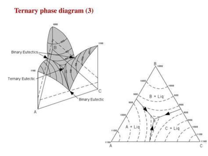 why balanced ternary exists, what is the problem with ternary