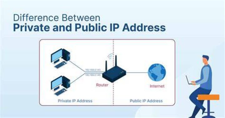 Why can't i access my public IP-Adress from outside my LAN?