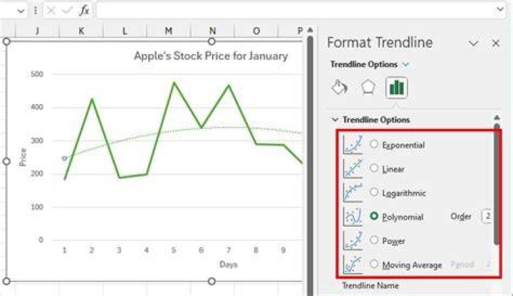 Why can't I add a trendline to a chart in Excel 2007?