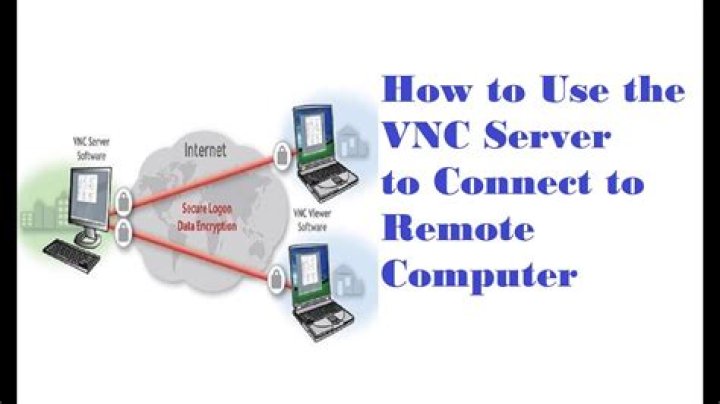Why can't I connect to my VNC server from outside my network?