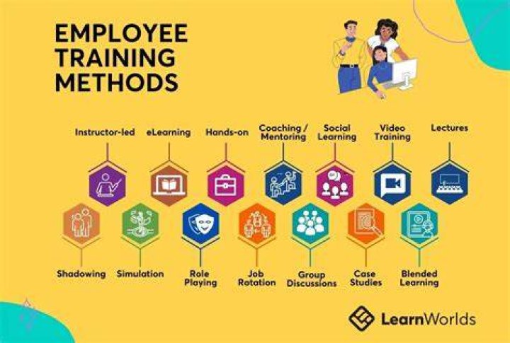 Why do some classes require main methods and others do not?