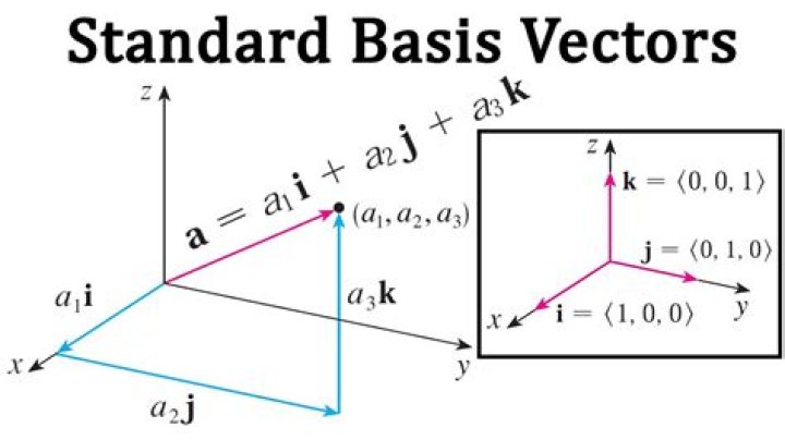 Why does a basis of a vector space need to have the same number of vectors as the vector space dimension? [duplicate]