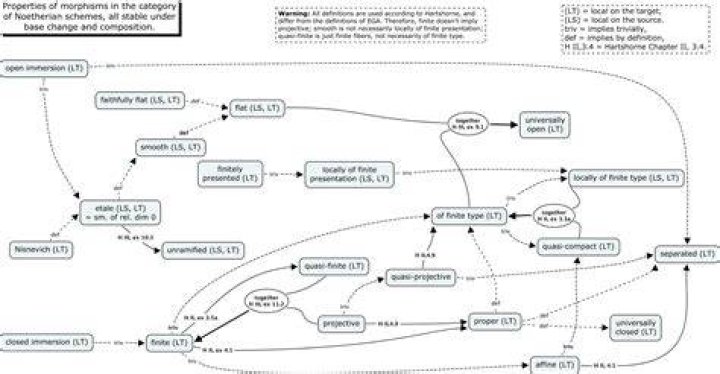 Why does a flat finite type morphism of irreducible noetherian schemes map generic pt to generic pt