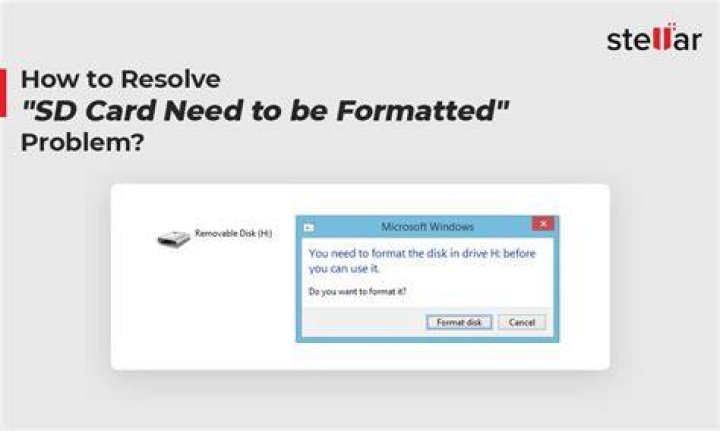 Why does A New Memory Card Needs to be Formatted Before Use? [duplicate]