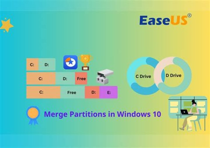 Why does deleting a partition cause data to be lost?