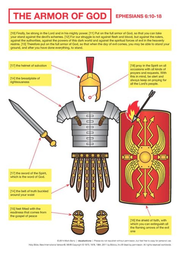 Why does the green bar on my armour decrease over time?