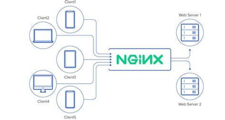 Why does this Nginx config result in “rewrite or internal redirection cycle”