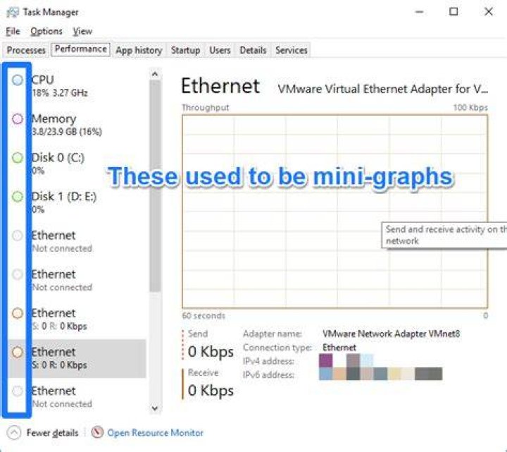 Why have my Task Manager Performance tab mini-graphs turned into dots?