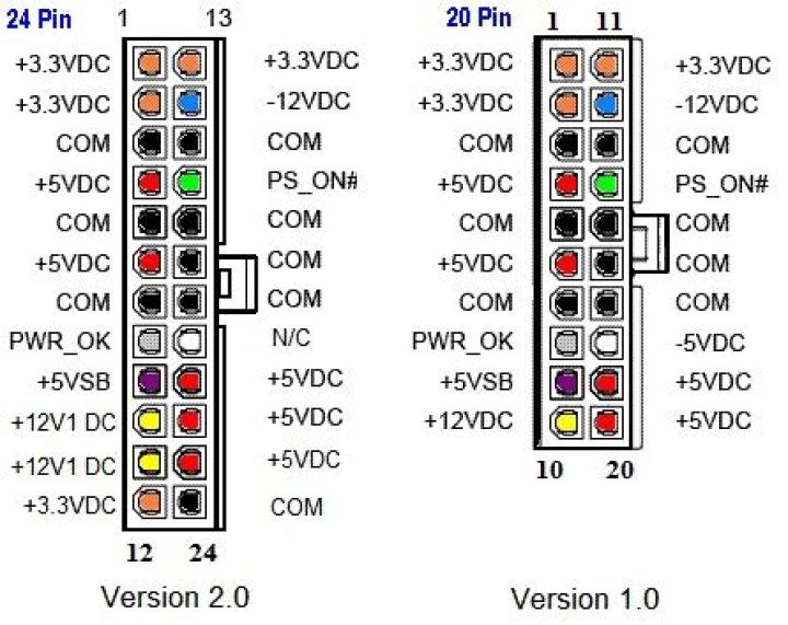Why is a pin missing on 2x12 PSU cables?