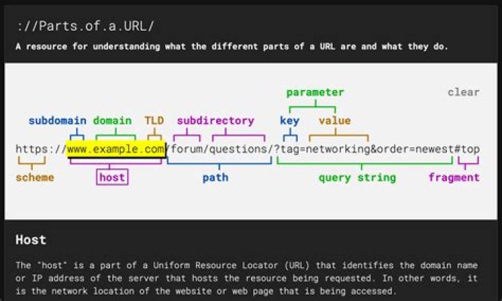 Why is a userscript active on a given url in some browser but not another?