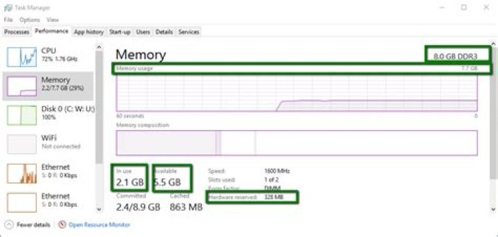 Why is all my extra RAM marked as 