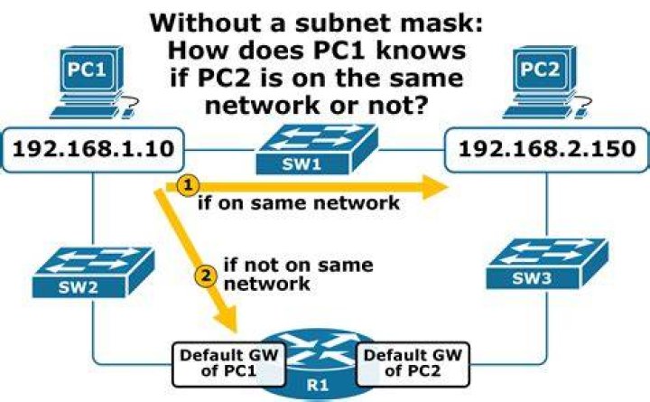 Why is curl using the wrong IP address to resolve this hostname?