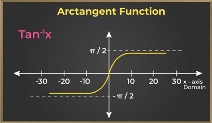 Why is $\mathrm{arctan}(0)$ not infinity?