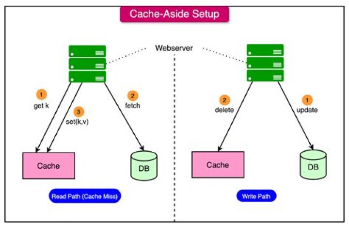 Why is my apache cache not working fine?