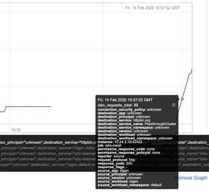 Why is my inter-service traffic showing in the Passthrough Cluster in Kiali