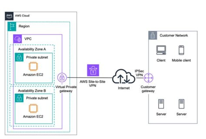 Why is my system connected to an Amazon AWS server?