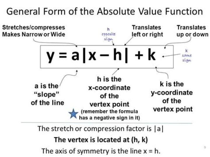 Why is the definition of the absolute value $|x+1|$ the way it is?