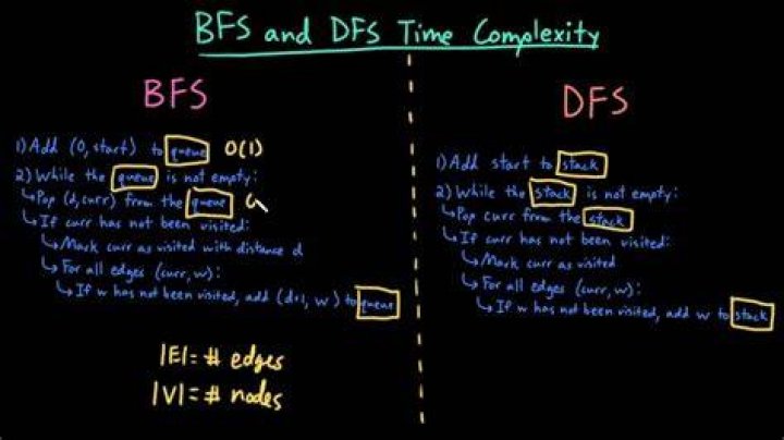 Why is the time complexity of both DFS and BFS O( V + E )