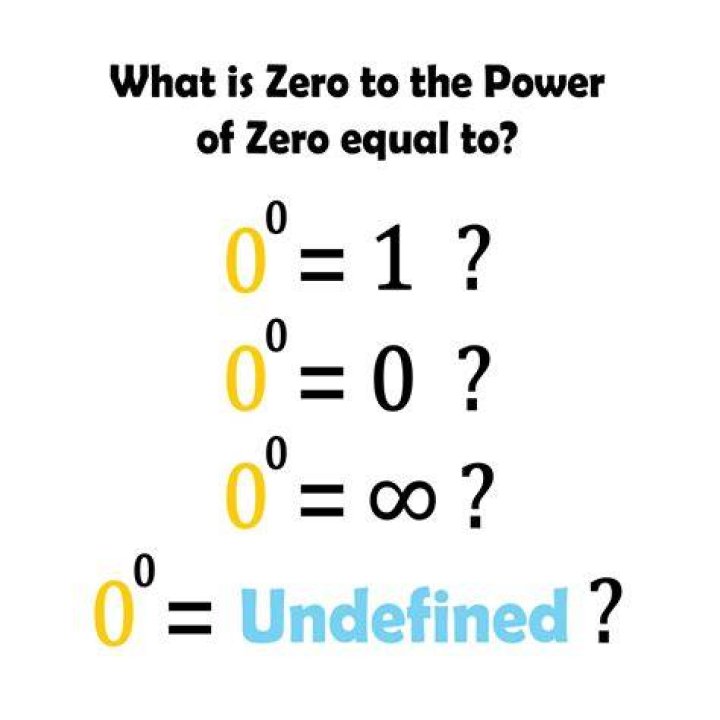 Why is two to the power of zero equal to binary one?