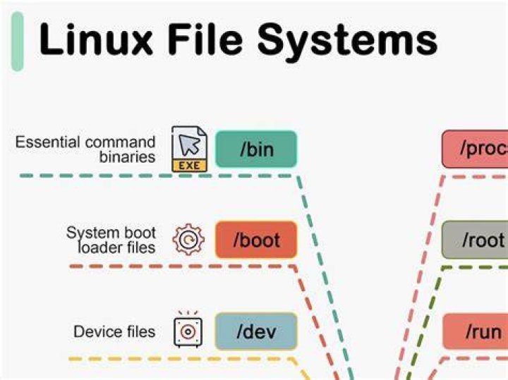 Why is /usr/src/linux-aws-headers* growing?