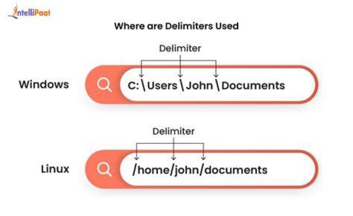 Why isn't there a delimiter character in ASCII?