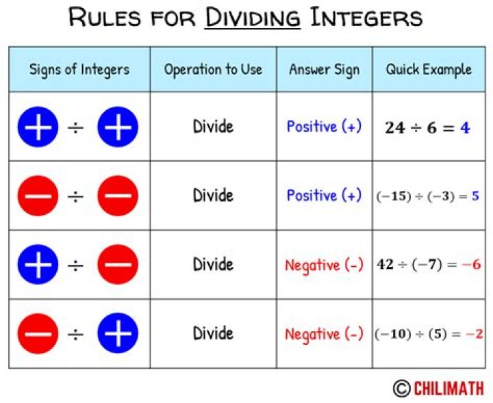 Why it is impossible to divide Integer number in Haskell?