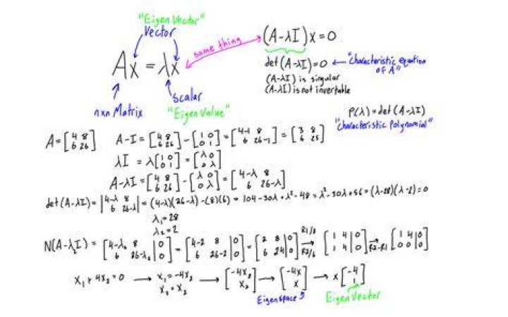 Why teach linear algebra before abstract algebra?
