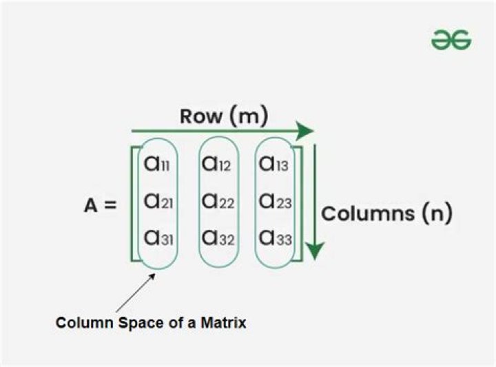 Why the column space of a matrix is useful?
