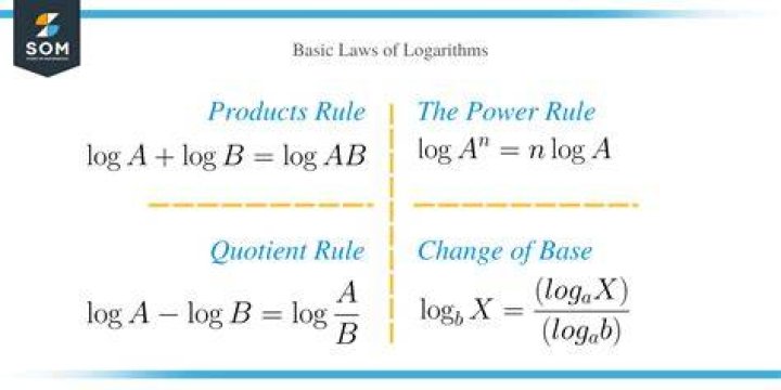 Why there is no formula log(a) * log(b) = (something)?